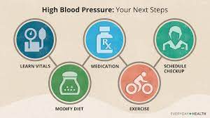 Managing High Blood Pressure: Lifestyle and Diet Tips
