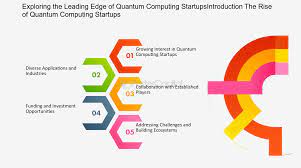 The Rise of Quantum Computing Startups