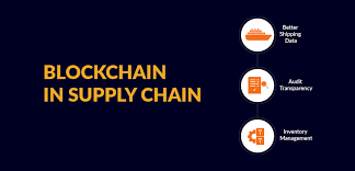 The Impact of Blockchain in Supply Chain Management 