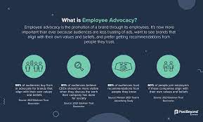 The Importance of Employee Advocacy