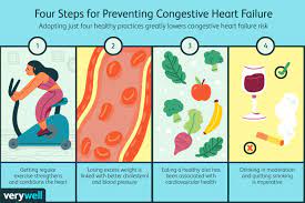 Heart Health: Preventing and Managing Cardiovascular Disease