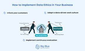 The Importance of Data Ethics in Business