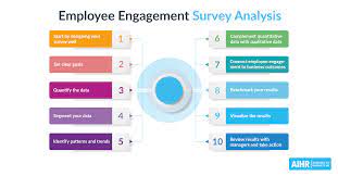 Strategies for Employee Engagement Surveys