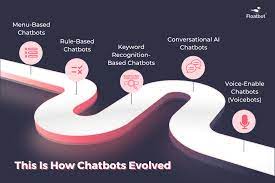 The Evolution of Customer Service: Chatbots and AI